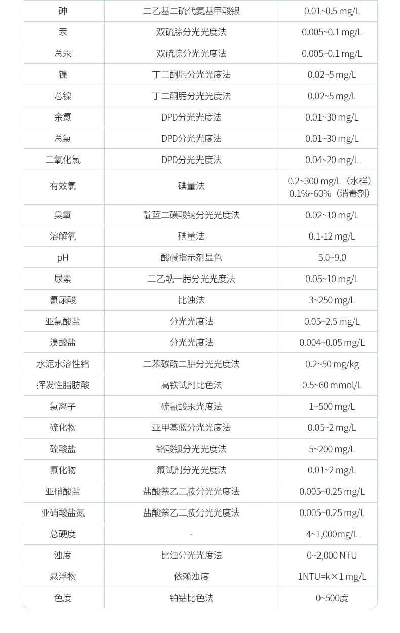 多參數(shù)水質(zhì)檢測(cè)儀_25.jpg